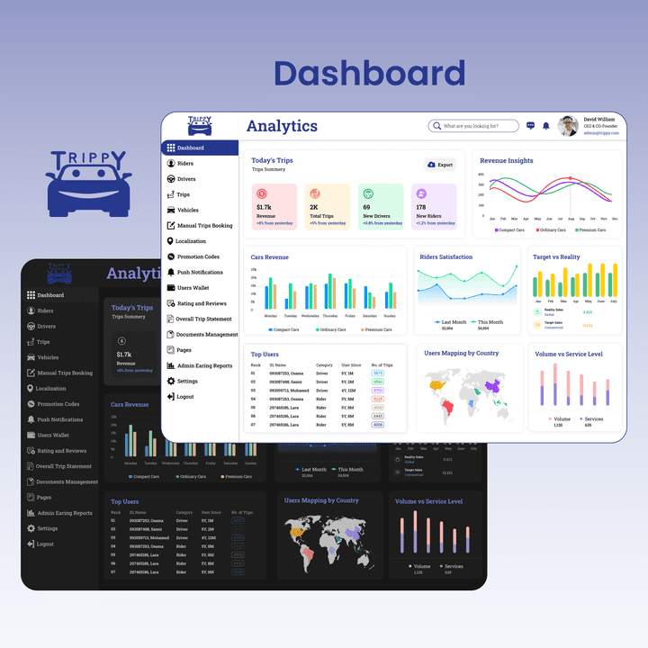 تصميم لوحة تحكم لتطبيق ركوب و منصة تعليمية Ride Hailing & Educational Dashboards