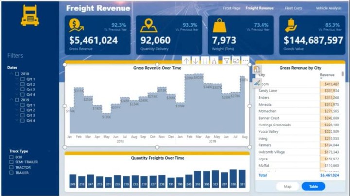 Logistics - Fleet Management
