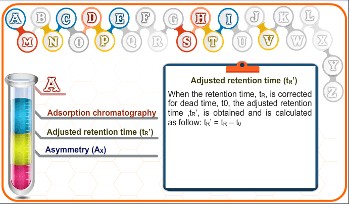 Glossary design and coding