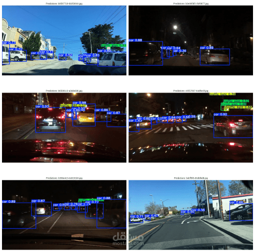 ٌReal time object detection for Autonomous vehicles