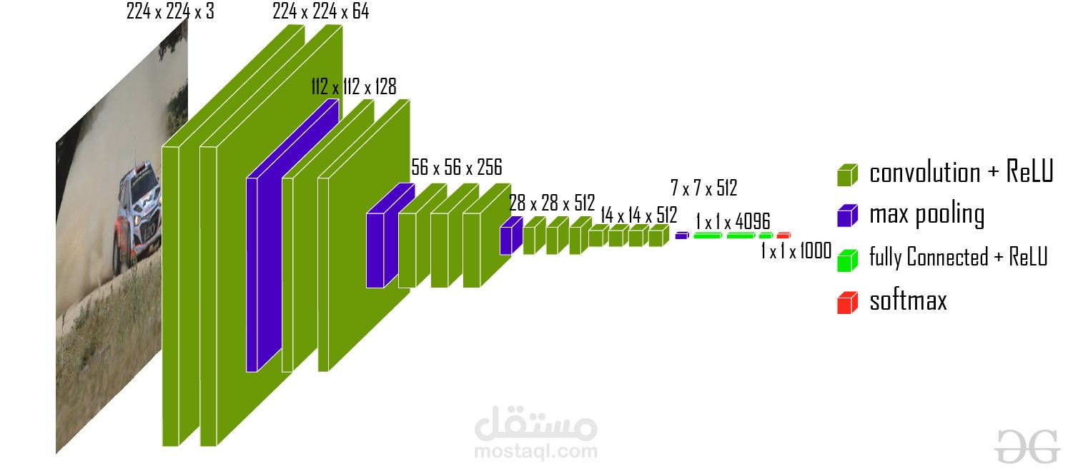 : تطوير نموذج تصنيف الصور باستخدام VGG16