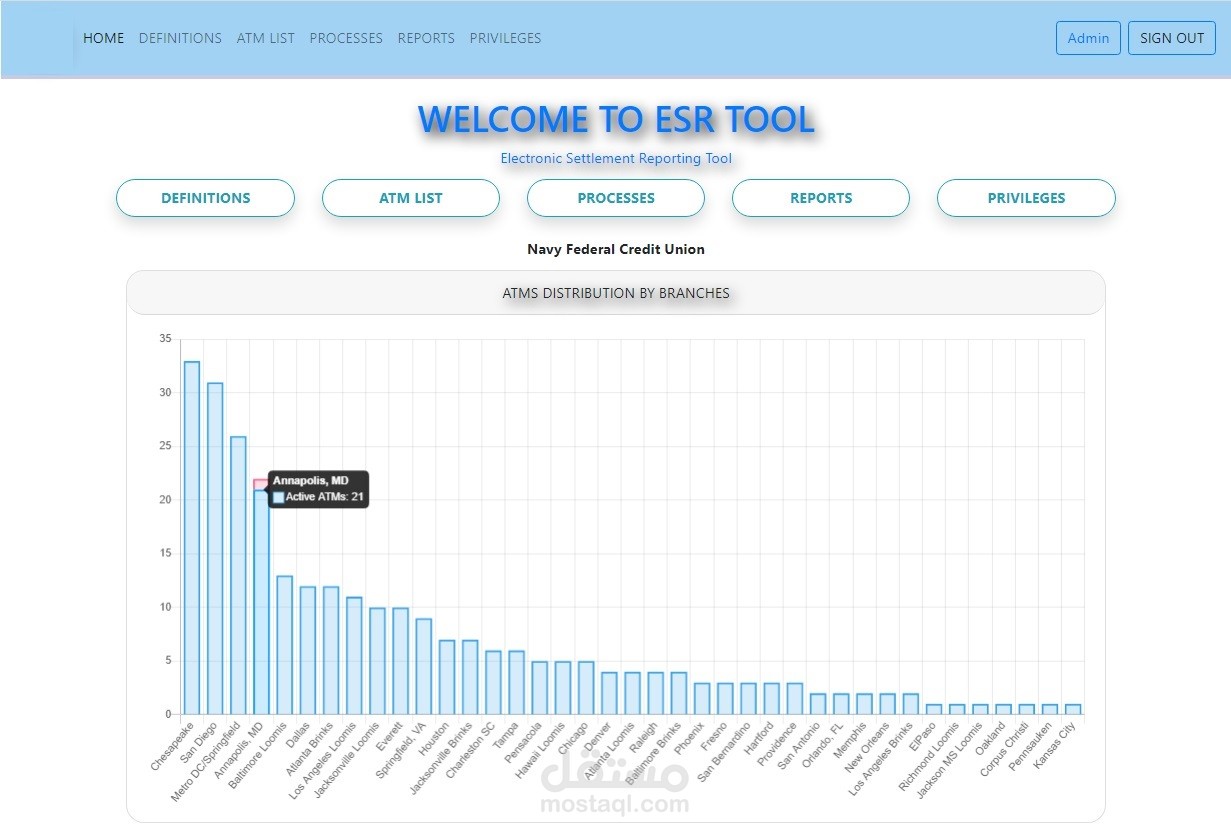 Electronic Settlement Report (ESR) مستقل