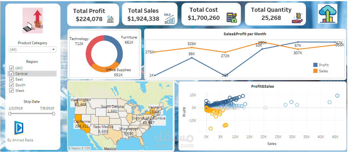 Sales Dashboard
