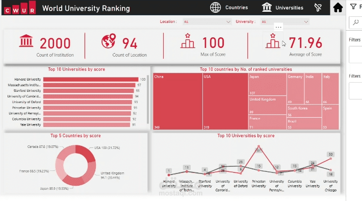 University World Rankings 2025