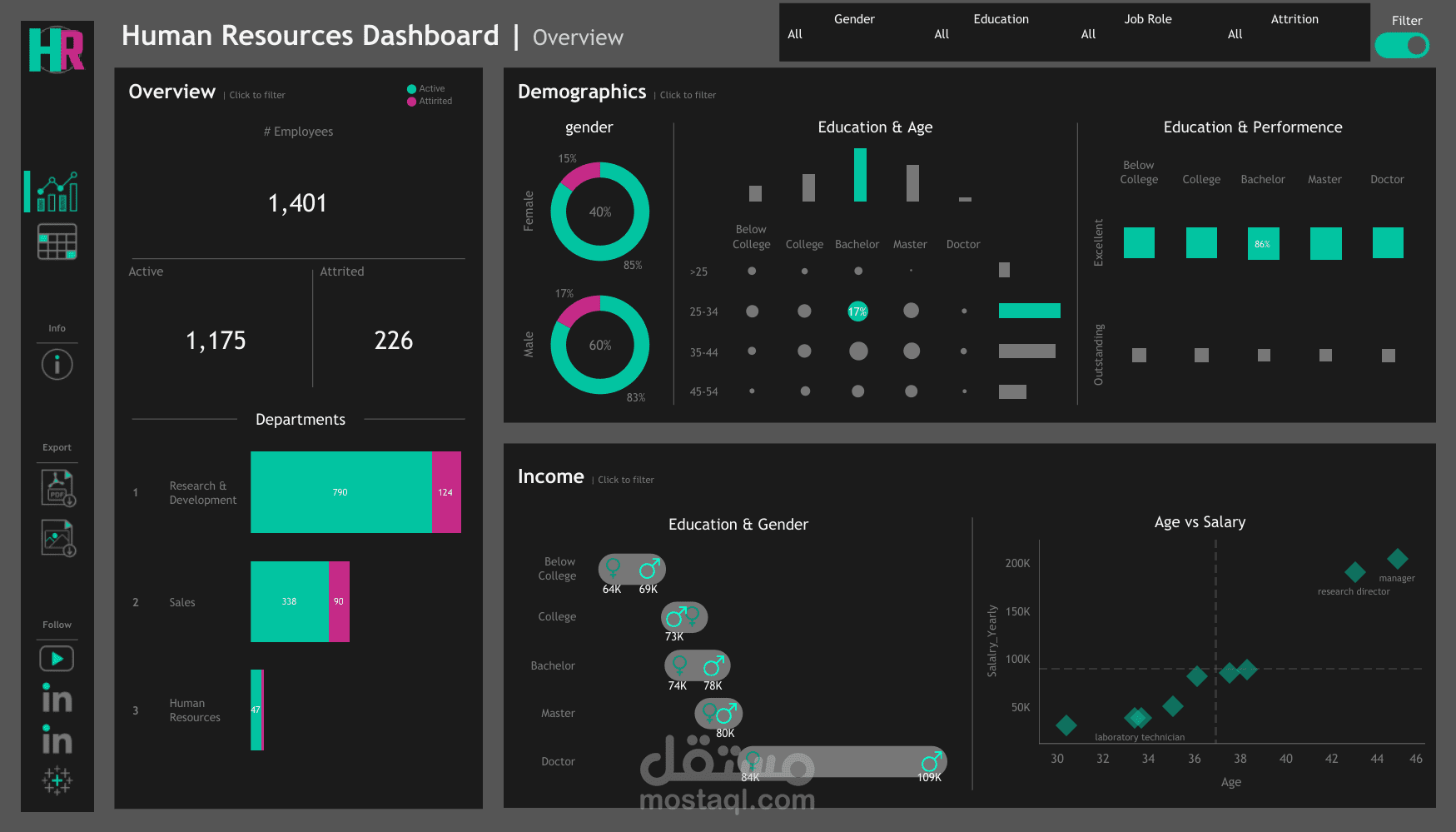Human Resoureces Data Analysis