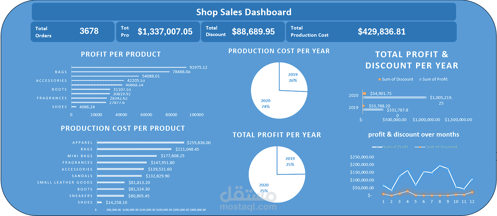 Shop Sales Dashboard