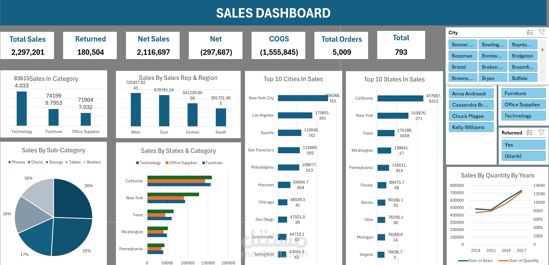 تحليل  بينات المبيعات بأستخدام Excel