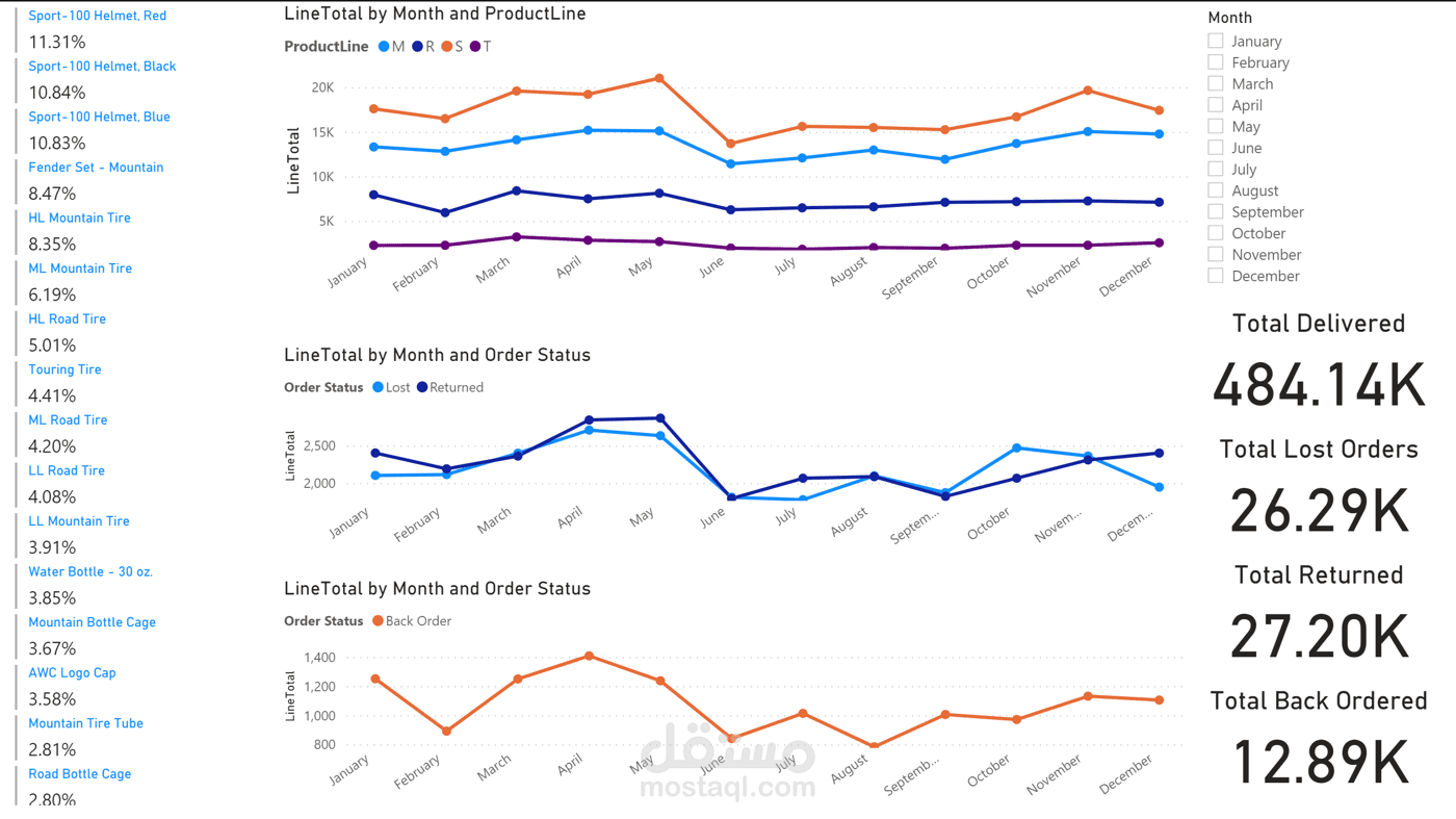 تحليل بينات المنتجات بأستخدام Power BI