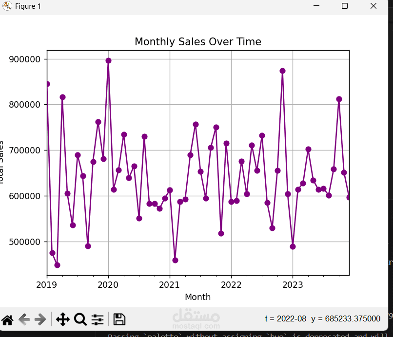 data analysis by python