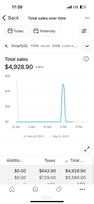 12% Sales Growth Achieved: E-commerce Revenue Dashboard (Media Buying Campaign Results)