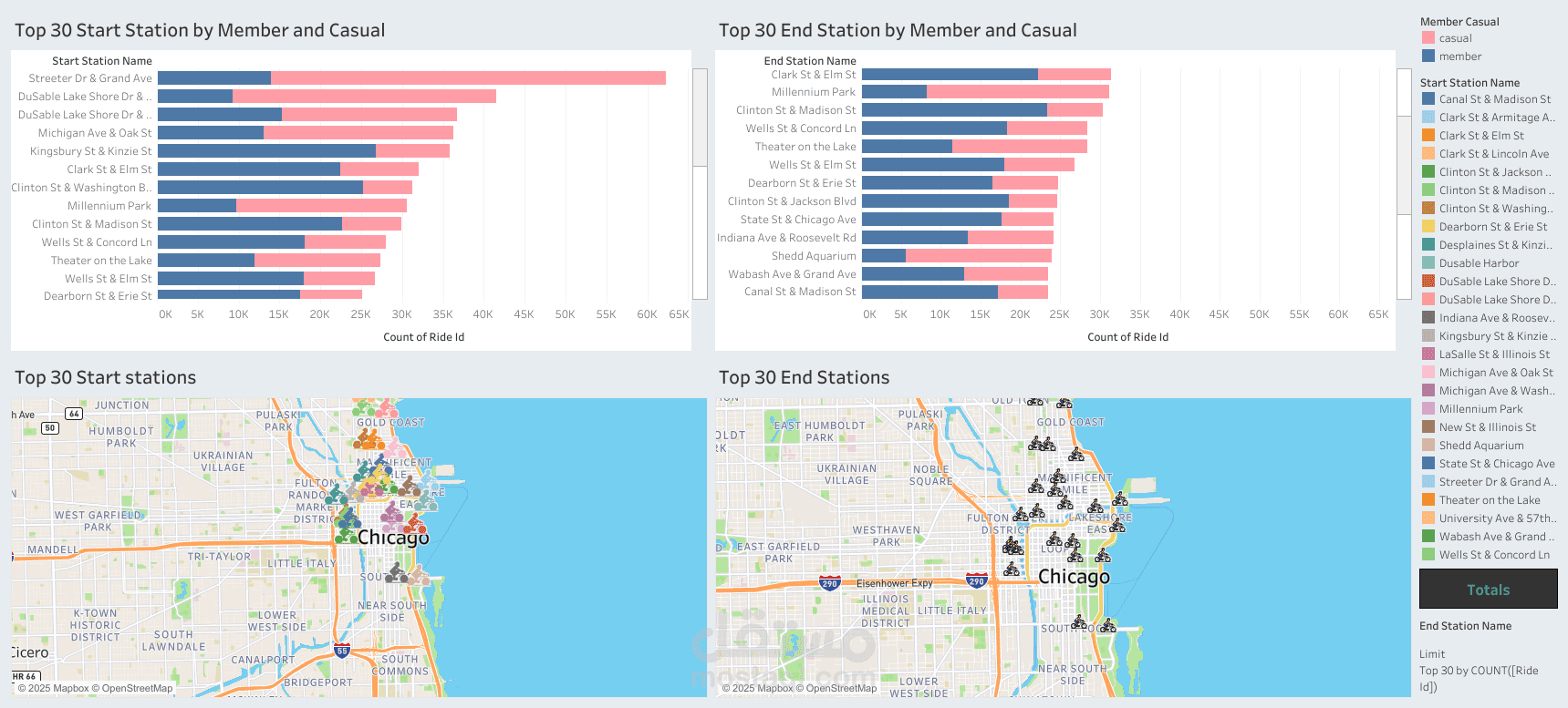 Cyclistic Bike Sharing System