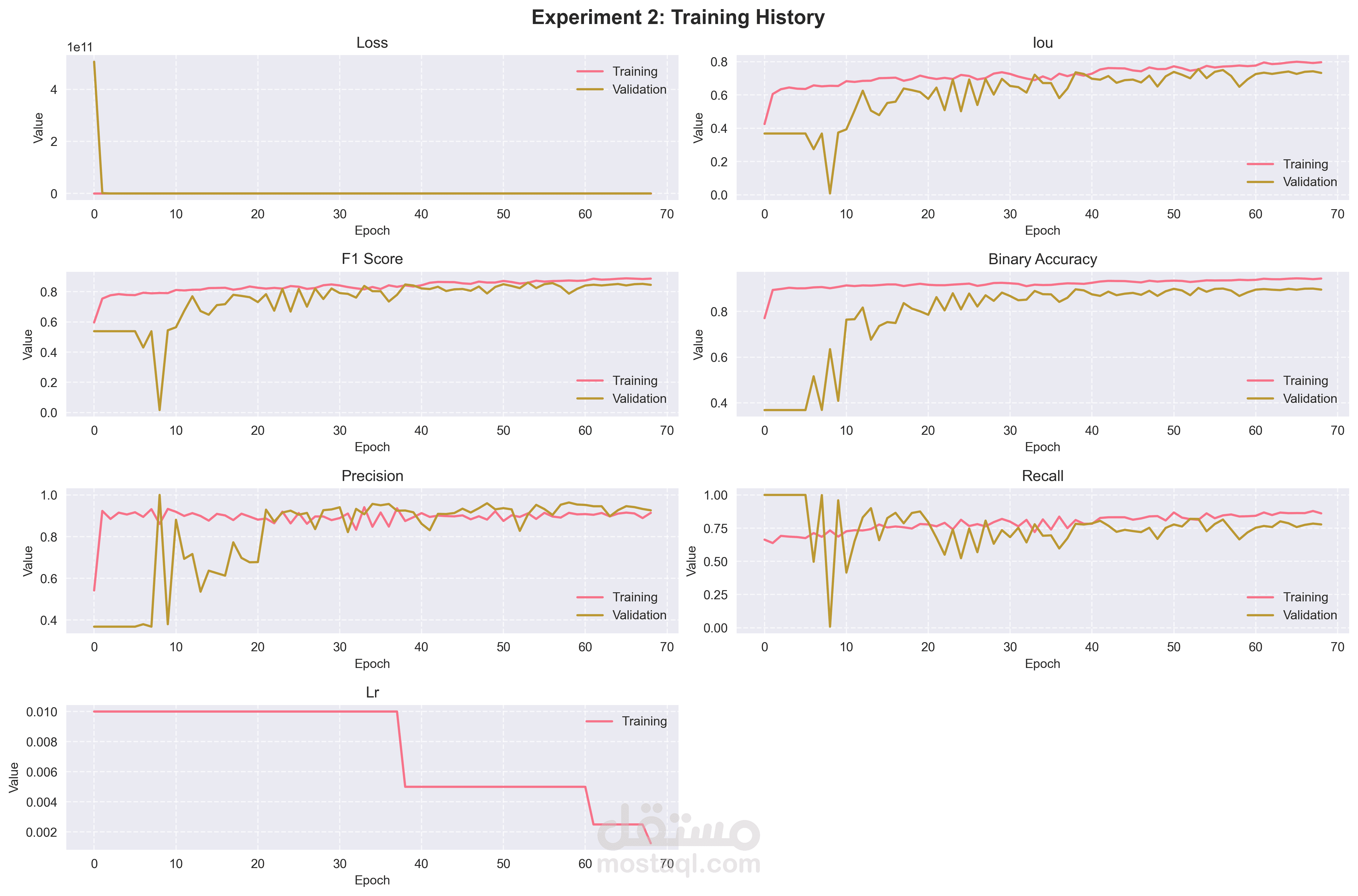 Water Body Segmentation for Flood Detection using Deep Learning