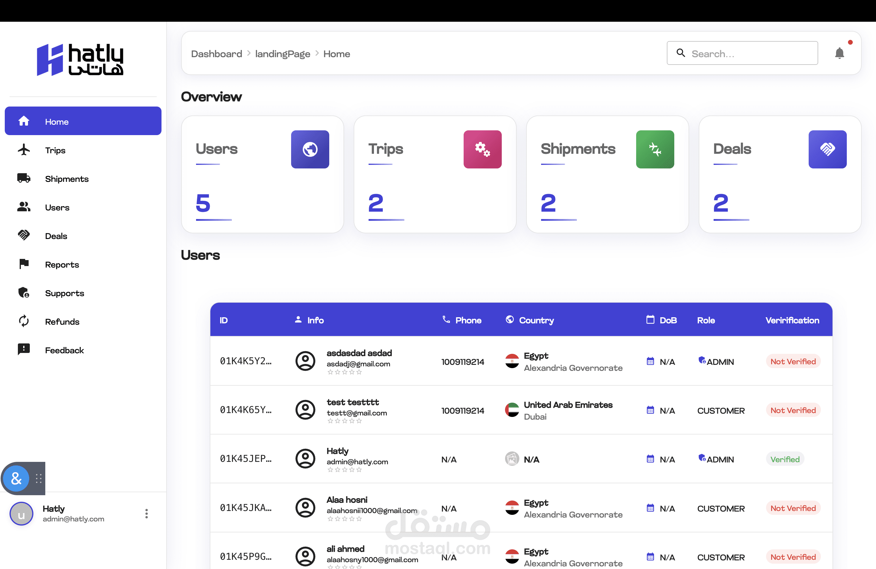 Hatly LLC Dashboard