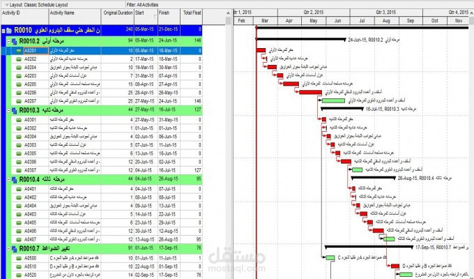 البرامج الزمنية للمشاريع