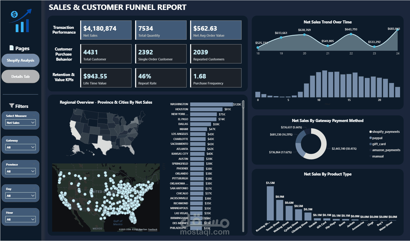 Turning Shopify Data into Strategic Business Insights