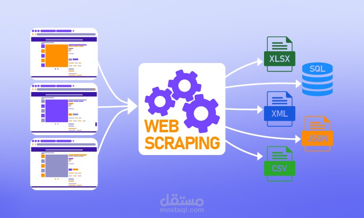 أتمتة إستخراج البيانات (Web Scraping) من موقع YouTube وحفظها بأربع صيغ