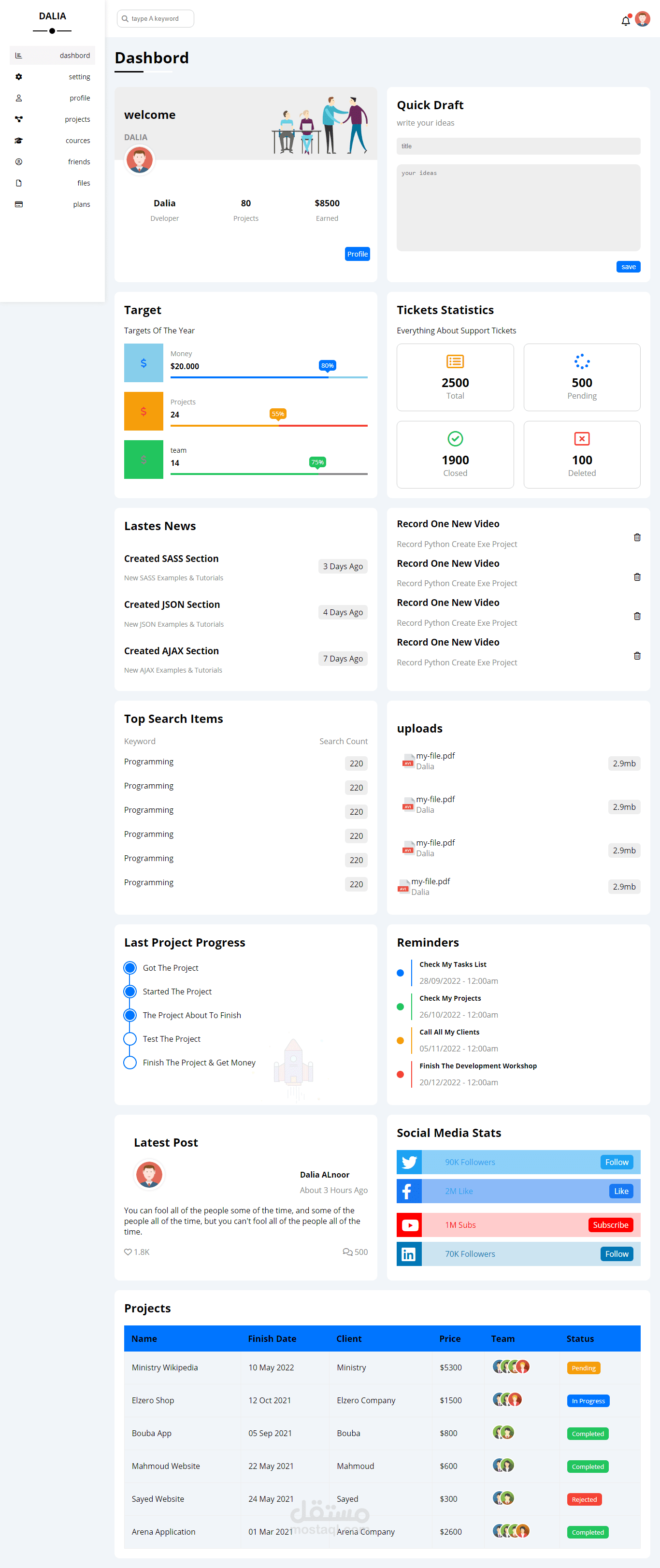 Dashboard