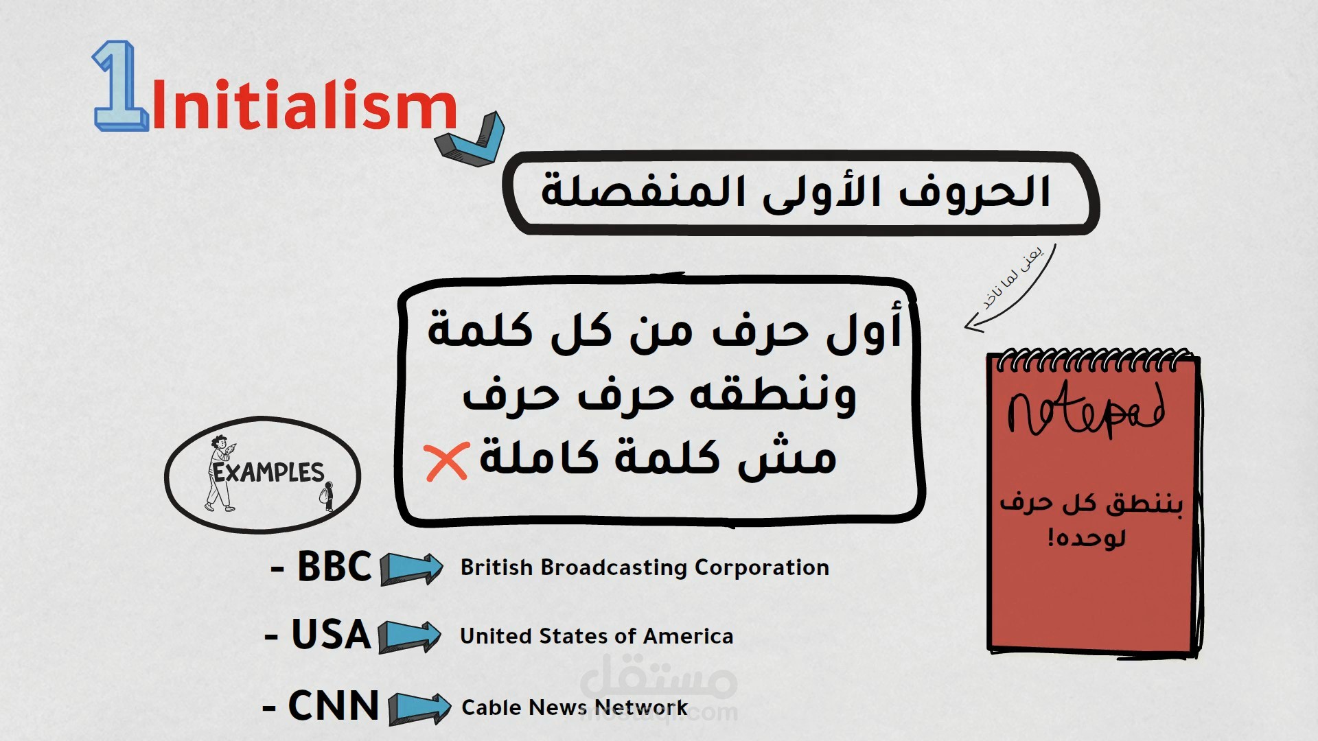 افهم الفرق!  الفرق بين Initialism, Acronym, Shortening & Contraction في اللغة الإنجليزية – شرح مبسّط وممتع