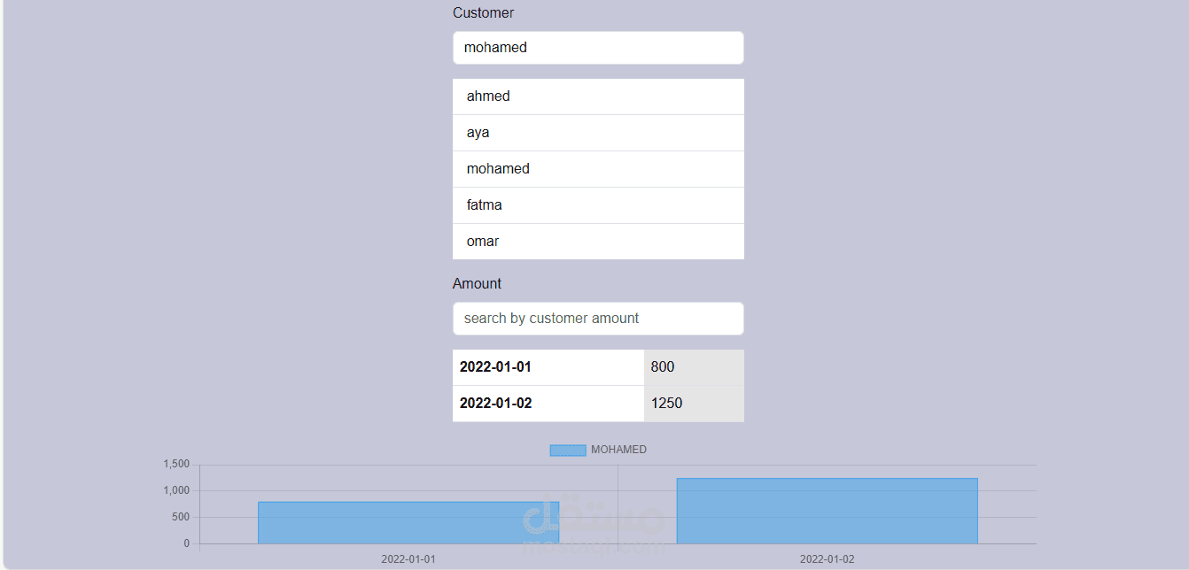 customer data