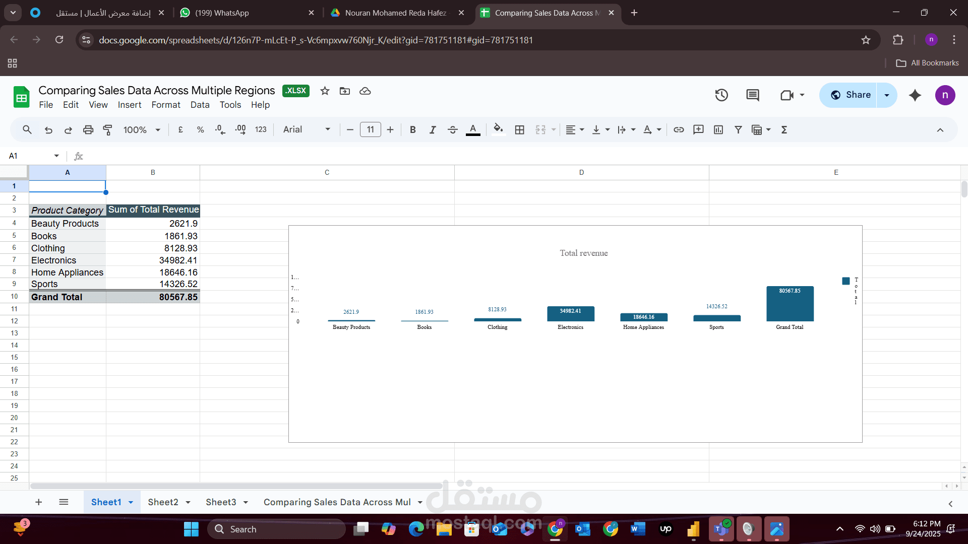 comparing sales data across multiple regions