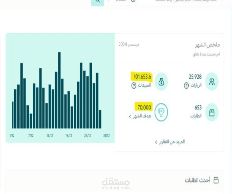 العمل لدي متجر تمور في السوق السعودي