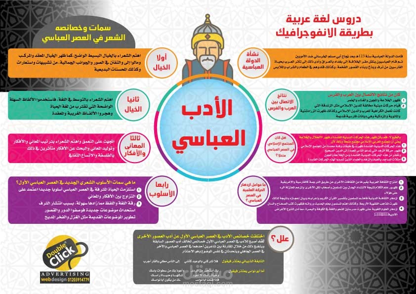 انفوجرافيك تعليمي: كيفية استخدام المعلومات التصويرية لتسهيل التعلم