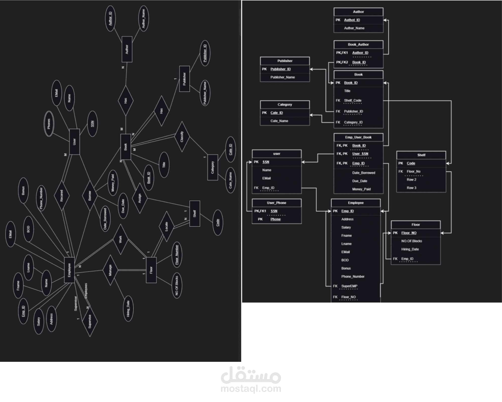 Database Of Library