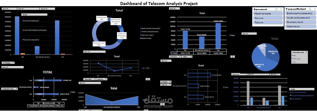 Telecom Project | مستقل