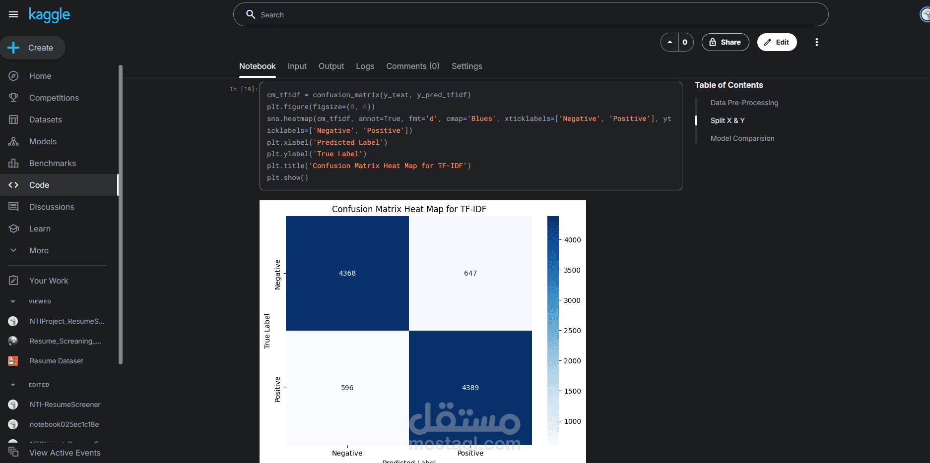 Sentiment Analysis (تحليل المشاعر على وسائل التواصل الاجتماعي)