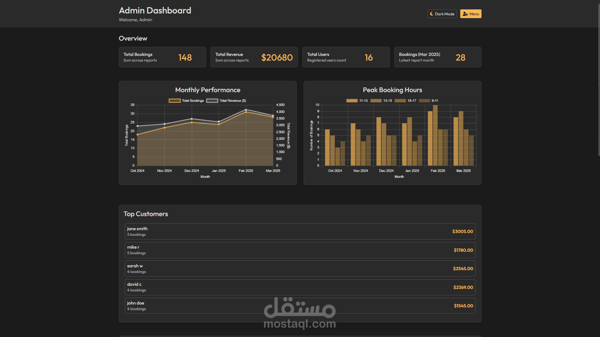 Admin Dashboard