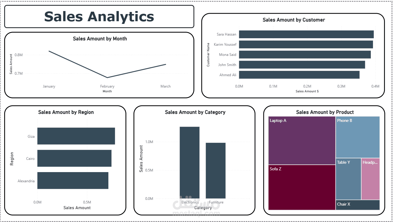 Sales Analytics Dashboard
