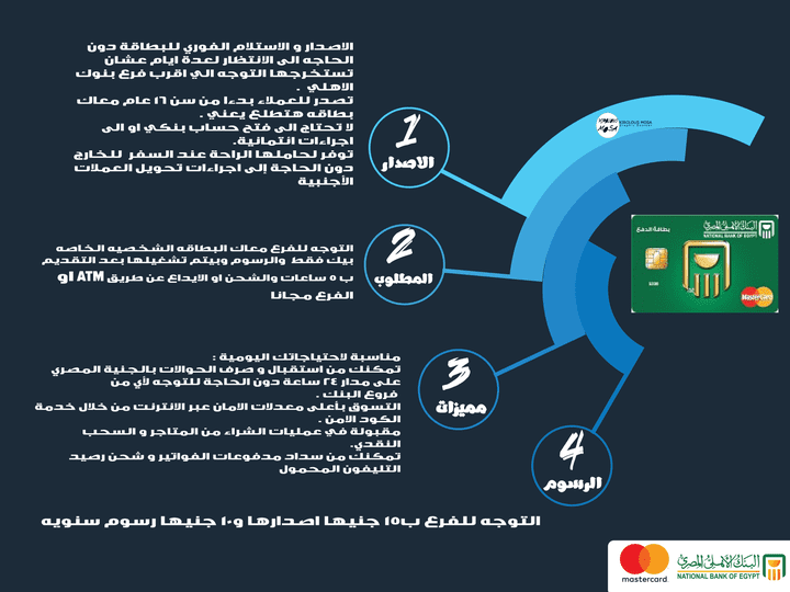 infographic  al ahly  bank