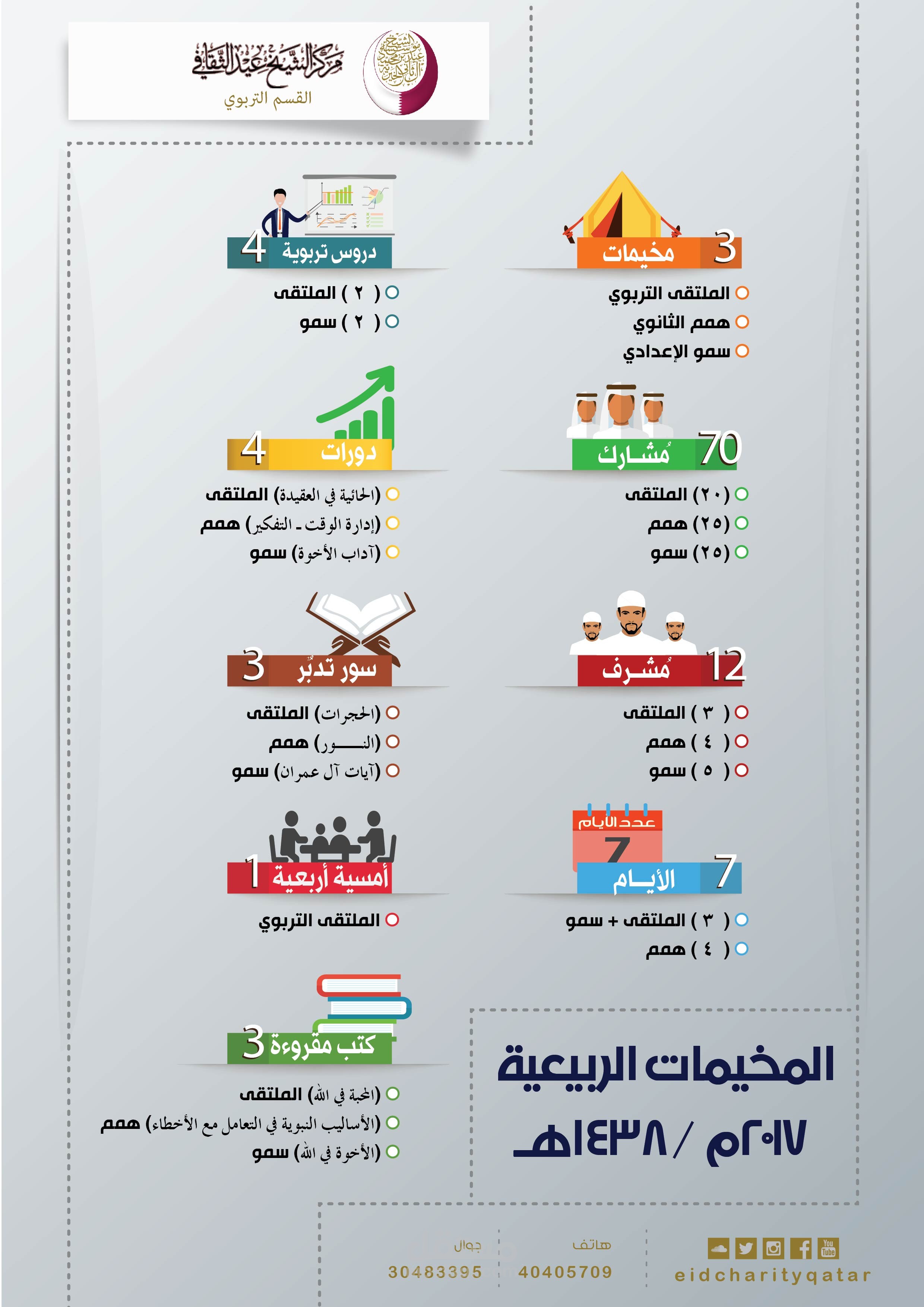 تقرير .فلاير انفوجرافيك