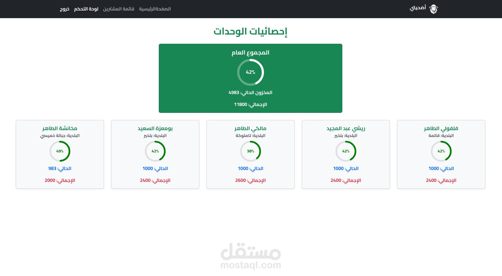 أضحيتي: نظام رقمي لتسيير عملية حجز وبيع أضاحي العيد
