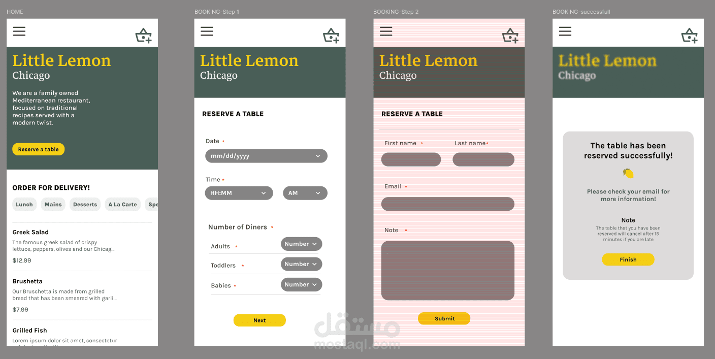 Little Lemon – Capstone Project