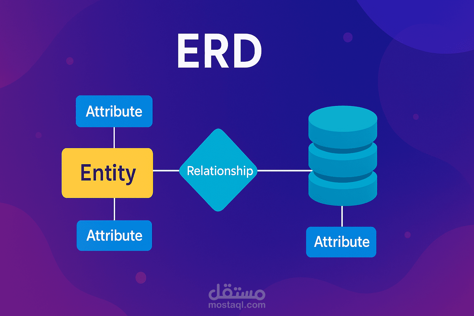 مخطط ERD يربط بياناتك بذكاء
