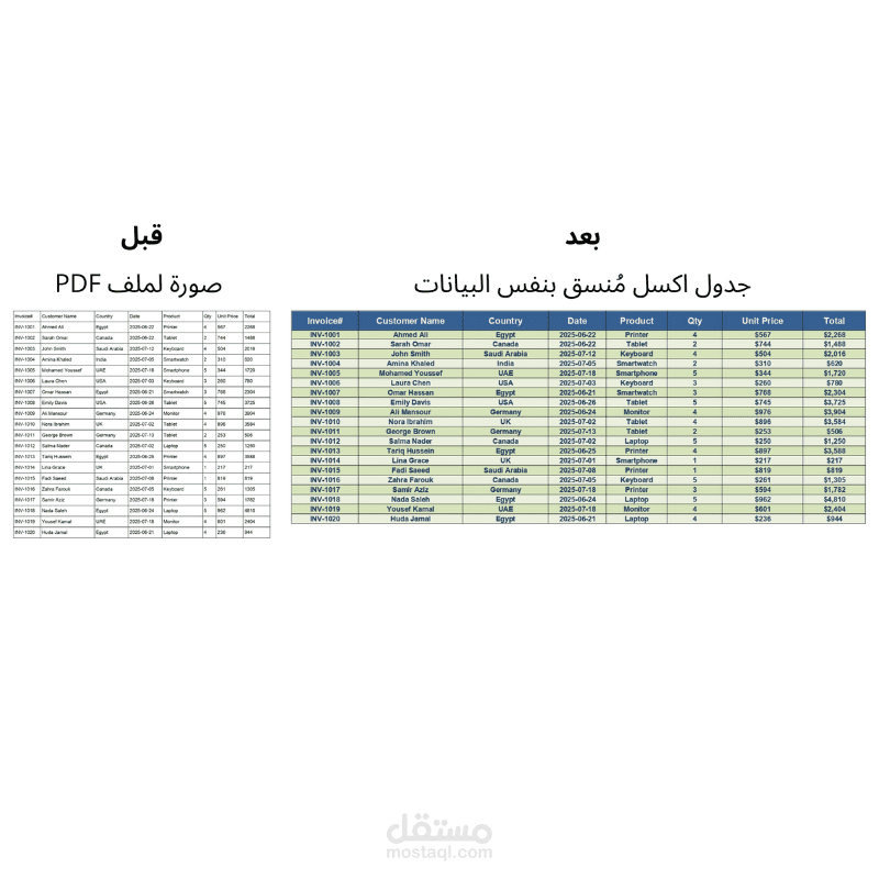 تحويل ملف PDF الي Excel