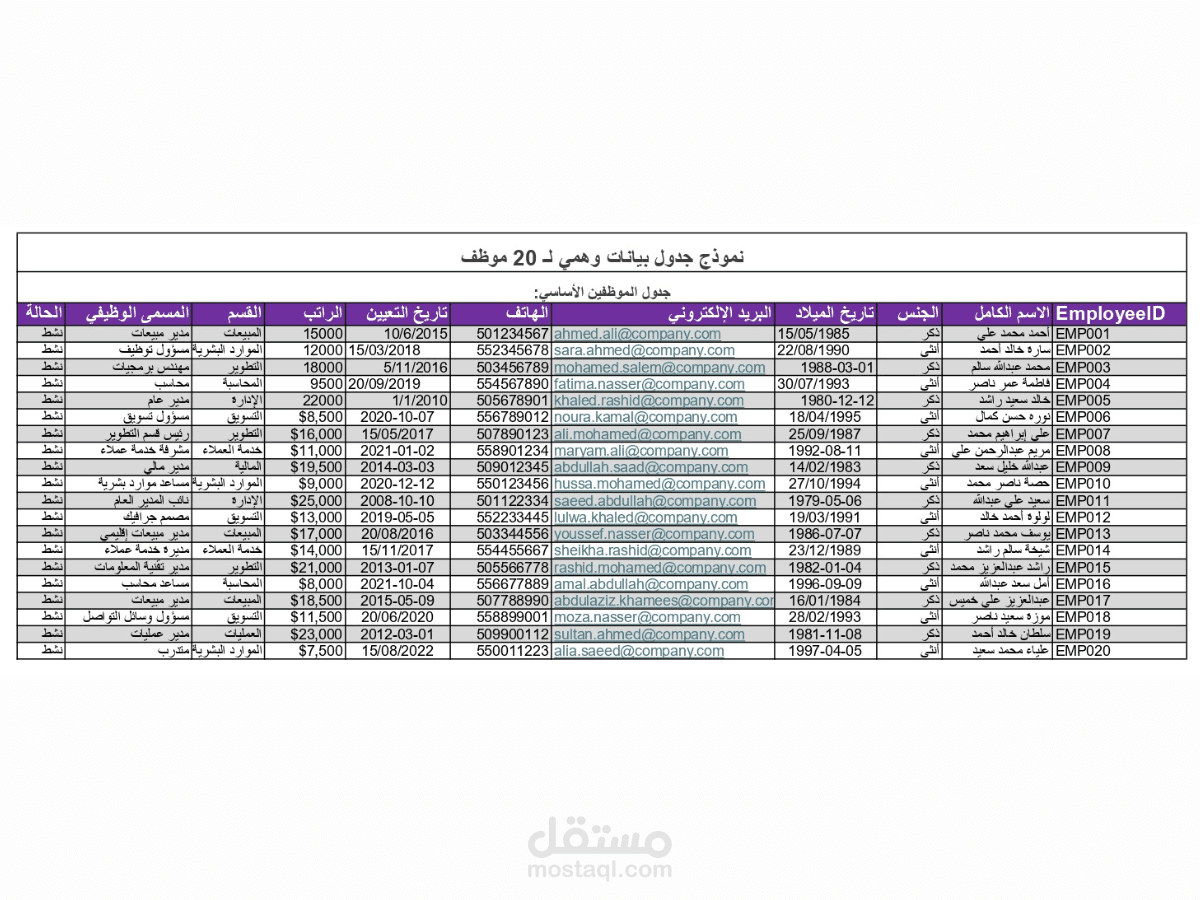 تنظيم بيانات الموظفين