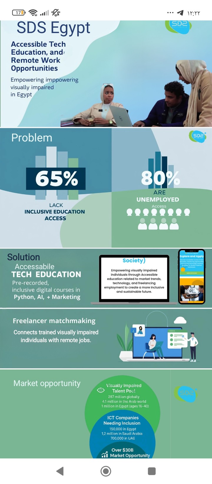 SDS Egypt Pitch deck