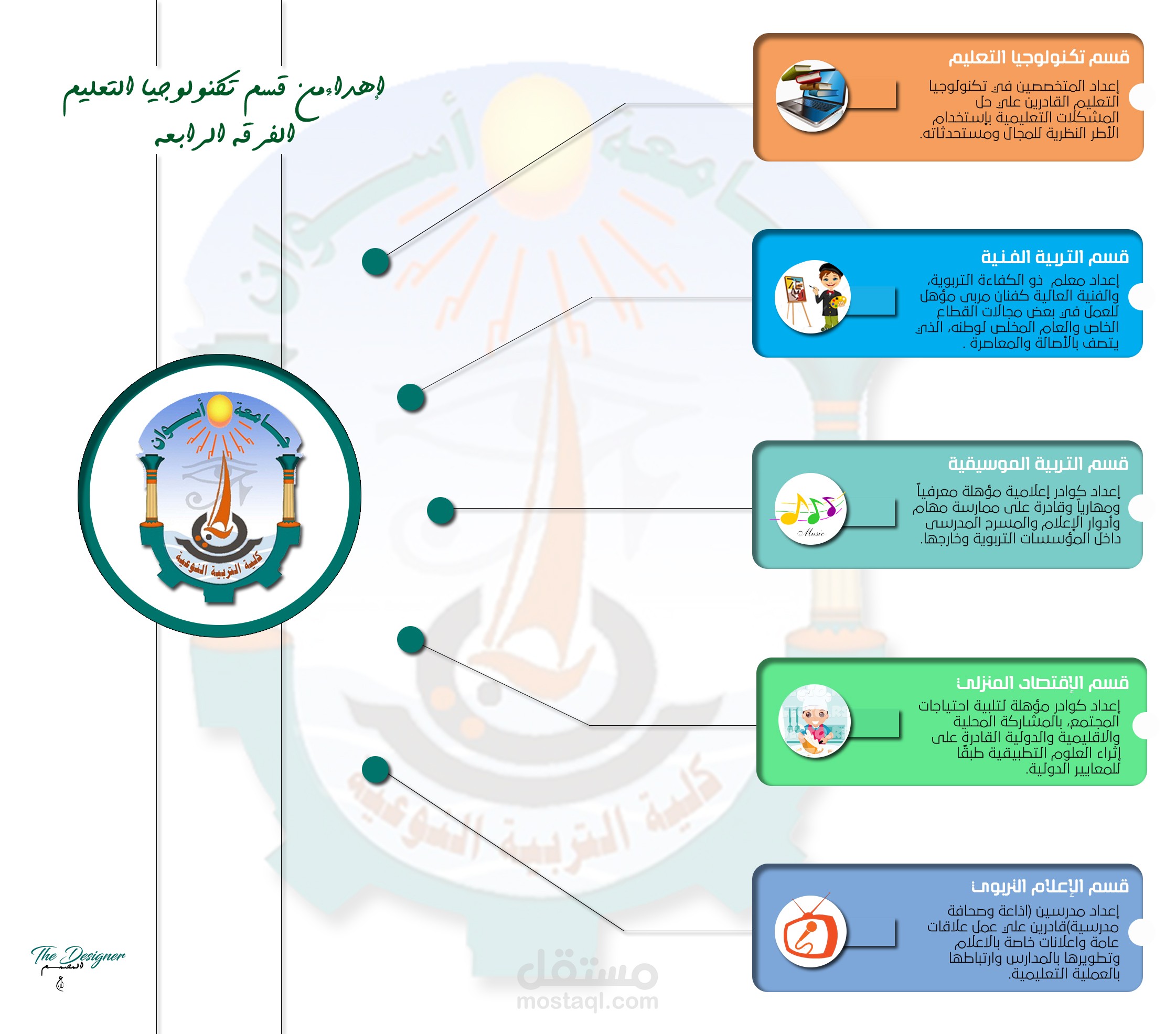 infograph for instructional technology dep