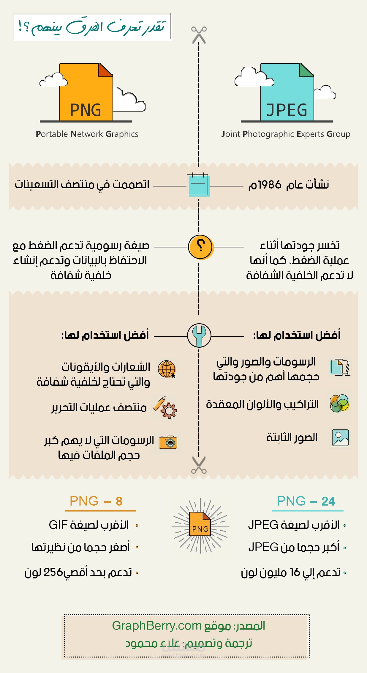 انفوجرافيك مقارنة بين أنواع صيغ الصور