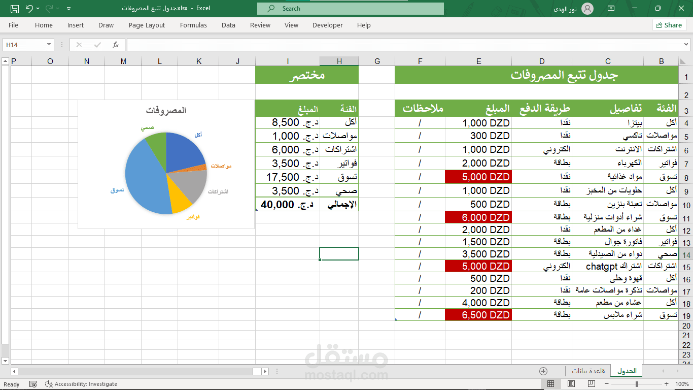 نموذج تتبع المصروفات