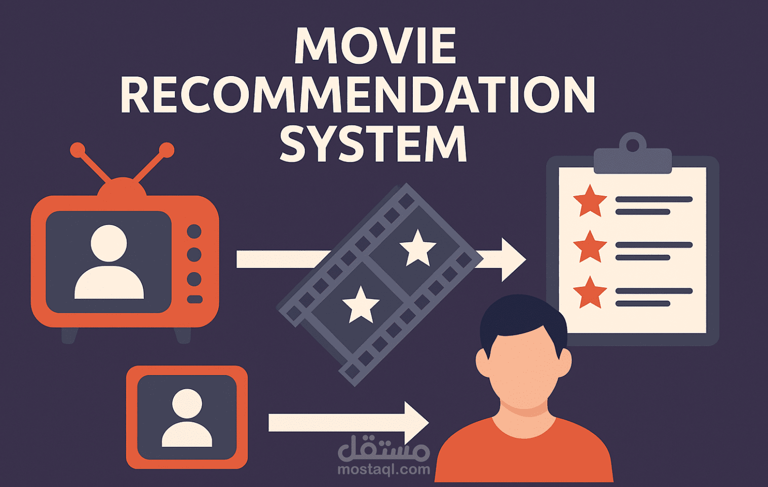 نظام توصية للأفلام والمستخدمين باستخدام الذكاء الاصطناعي