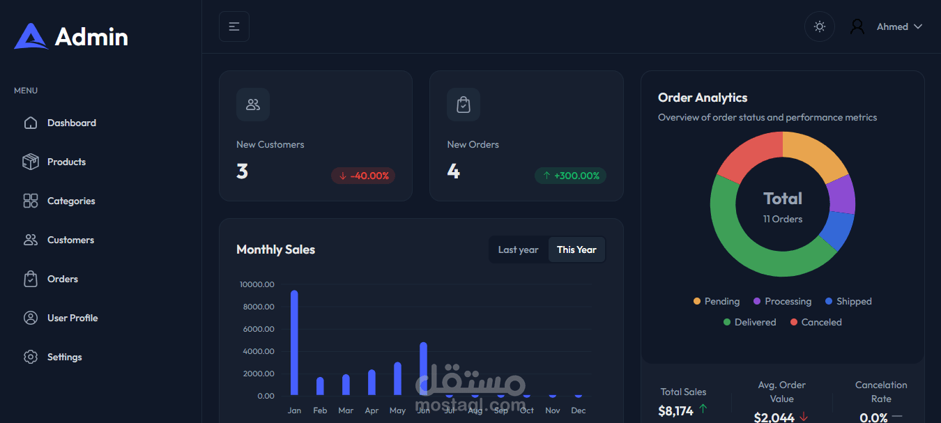 Furniro Admin Dashboard
