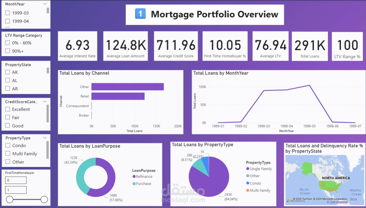 تحليل وتداول الأوراق المالية المدعومة بالرهن العقاري | Mortgage-Backed Securities (MBS) Trading & Risk Analytics