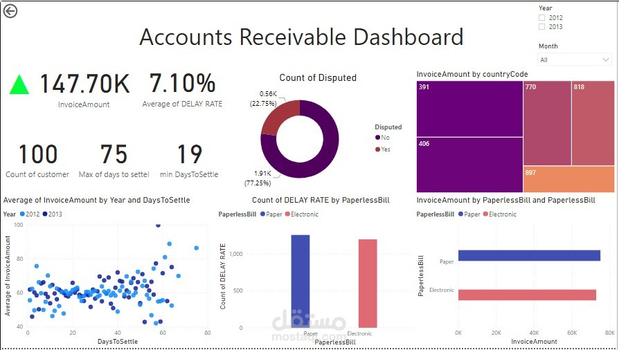 power bi dashboard