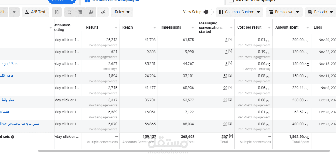 إدارة حملات إعلانية على فيسبوك وانستجرام Media Buying