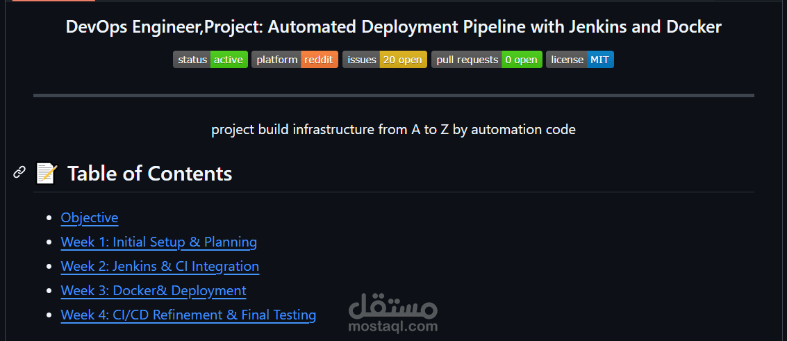 fully deployment CICD