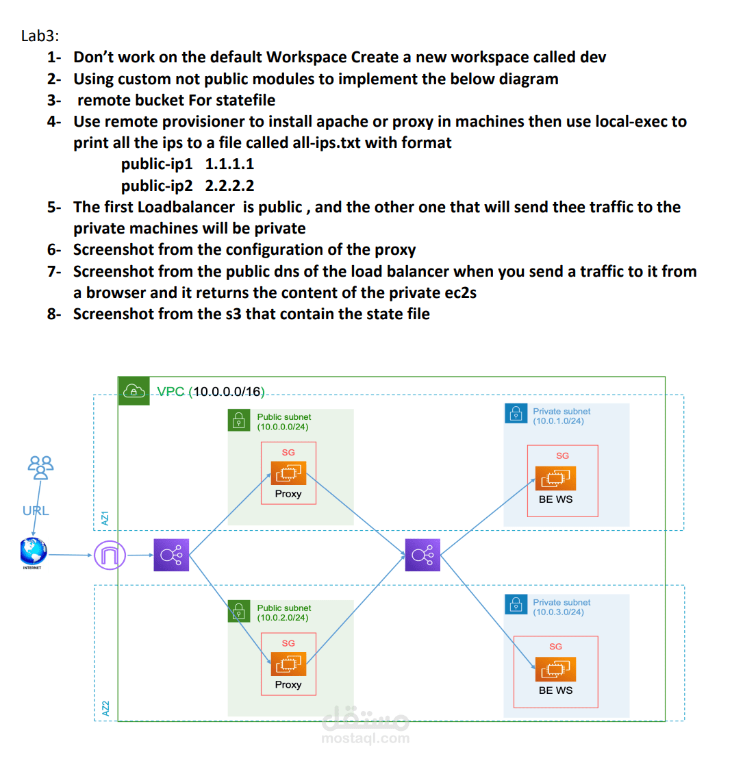 High Secure App using AWS and Terraform