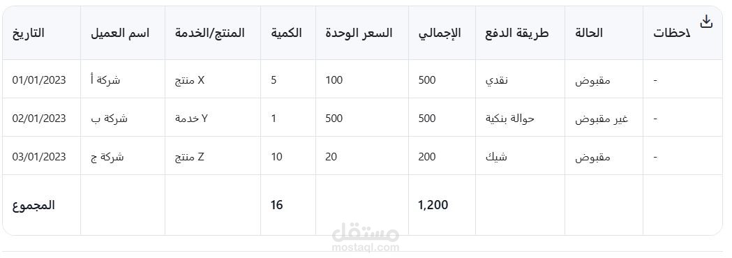 جدول إدارة المبيعات: